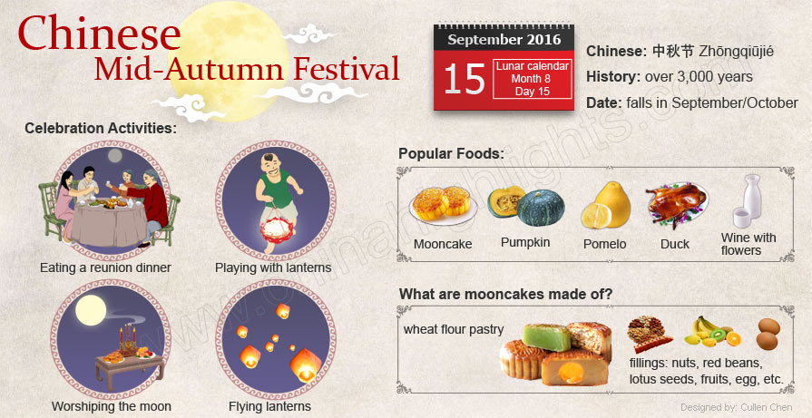 Chinese year food foods dishes must try things Mid-Autumn Festival 2016, See What Chinese People do on the Moon Festival