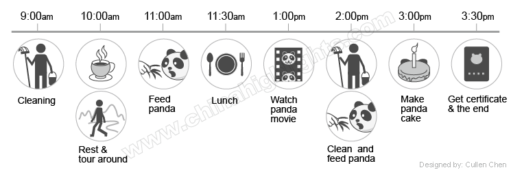 Panda Keeper