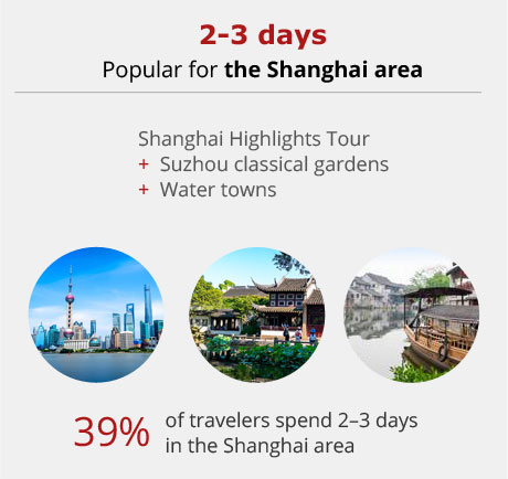 Shanghai Tours Tour Packages In And Around Shanghai