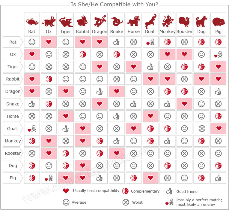 What are the Chinese zodiac animal signs?