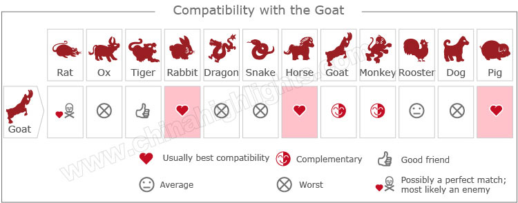 chinese zodiac years compatibility