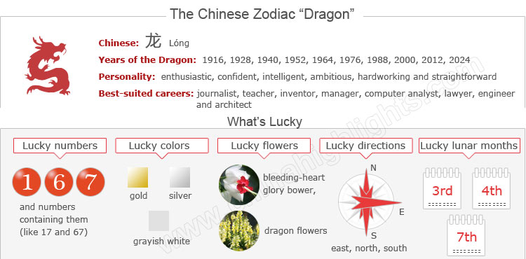 Year of the Dragon: Zodiac Luck, Romance, Personality&hellip;