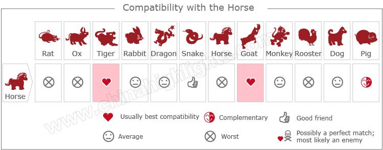 Year Of The Horse Zodiac Luck Romance Personality 