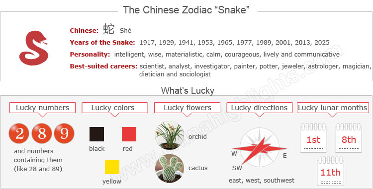 Information for the Chinese Zodiac Snake