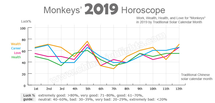 Is year 2015 a lucky year for monkeys?