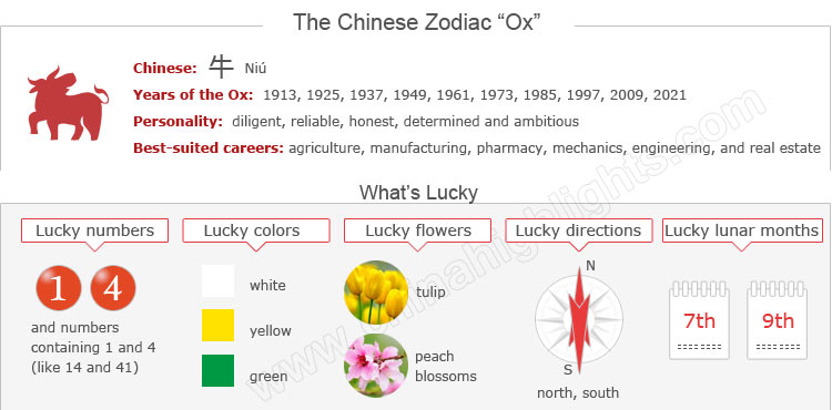 Year of the Ox: Zodiac Luck, Romance, Personality&hellip;