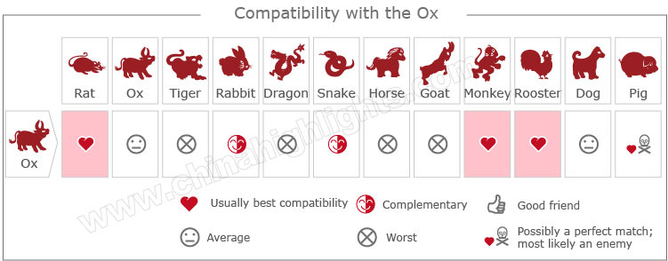 Year of the Ox: Zodiac Luck, Romance, Personality&hellip;