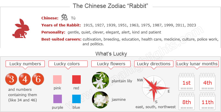 Year of the Rabbit: Zodiac Luck, Romance, Personality&hellip;