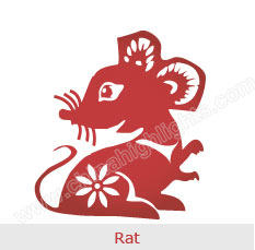 Year of the Rat: Zodiac Luck, Romance, Personality&hellip;