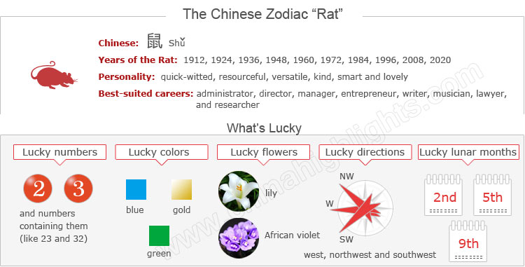 year-of-the-rat-zodiac-luck-2016-romance-personality