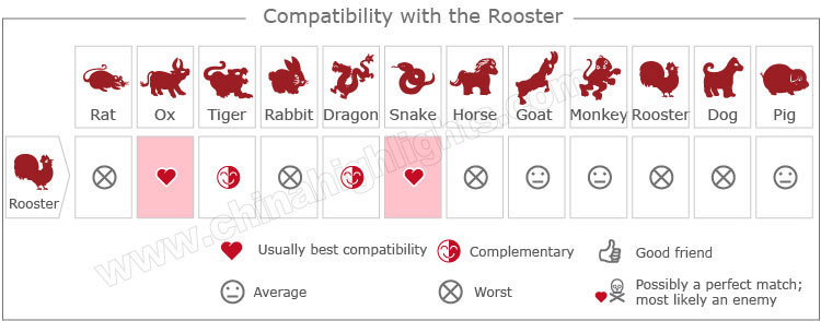 Year of the Rooster, Find Your Zodiac Luck, Romance, Personality...