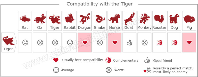 Year of the Tiger: Zodiac Luck, Romance, Personality&hellip;