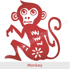Monkey - Chinese Zodiac Signs