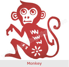 Year of the Monkey: Zodiac Luck, Romance, Personality&hellip;