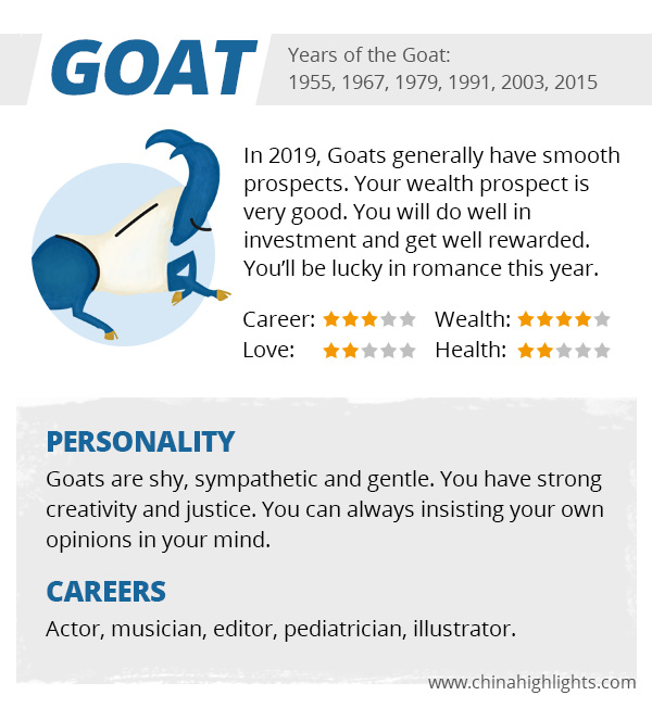 Goat Compatibility Chart