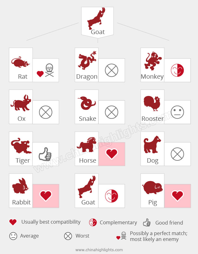 Goat Compatibility Chart