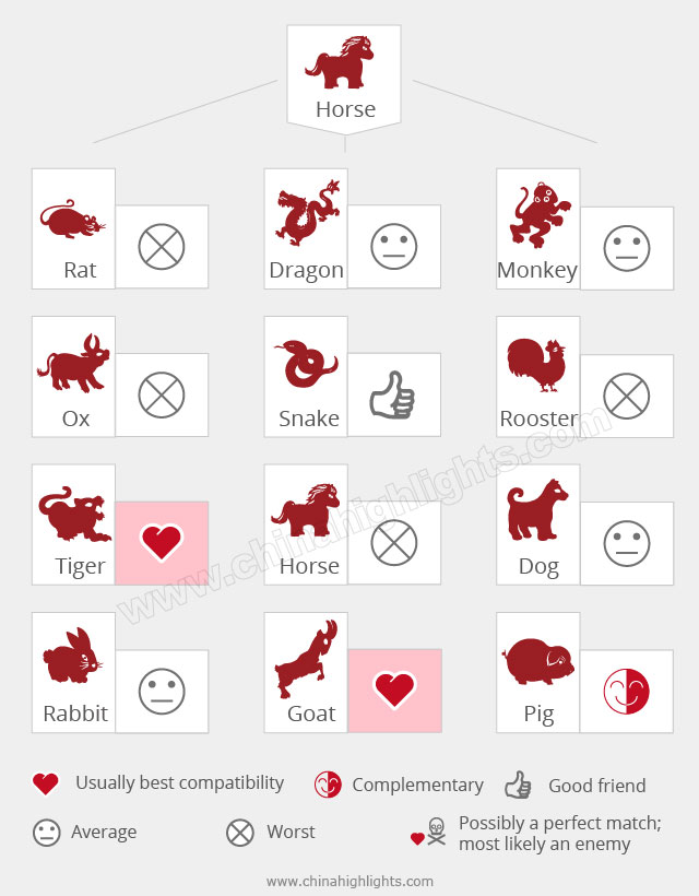 Chinese Zodiac Sign Love Compatibility Chart