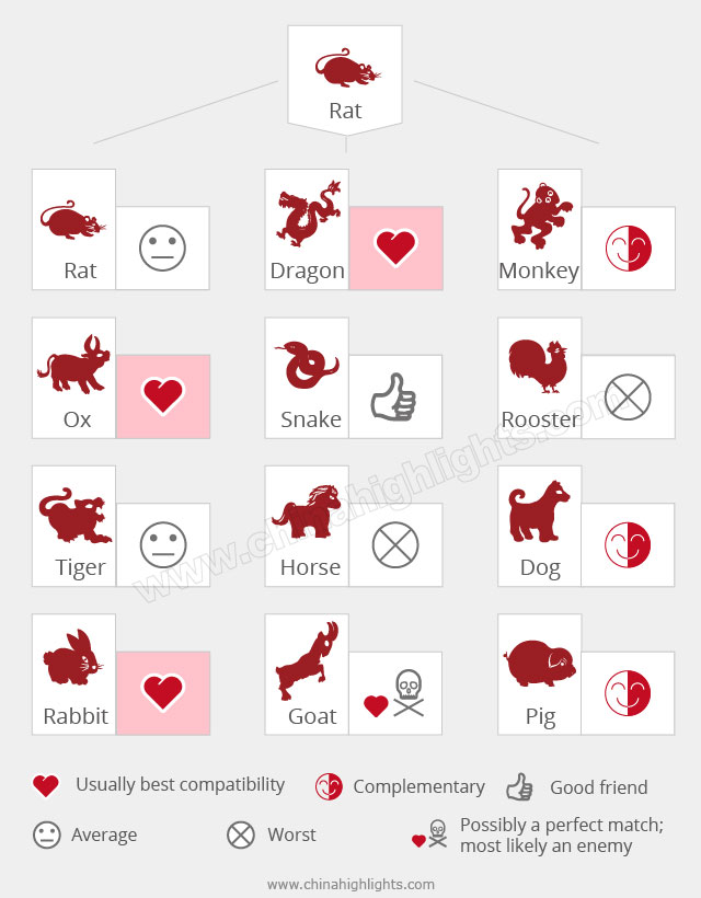 Rat Compatibility Chart