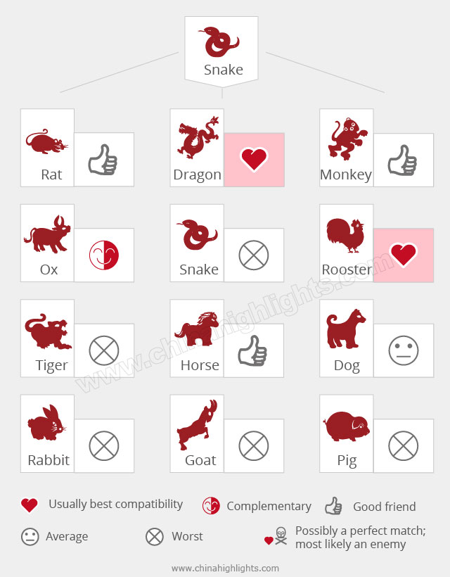 Snake Compatibility Chart