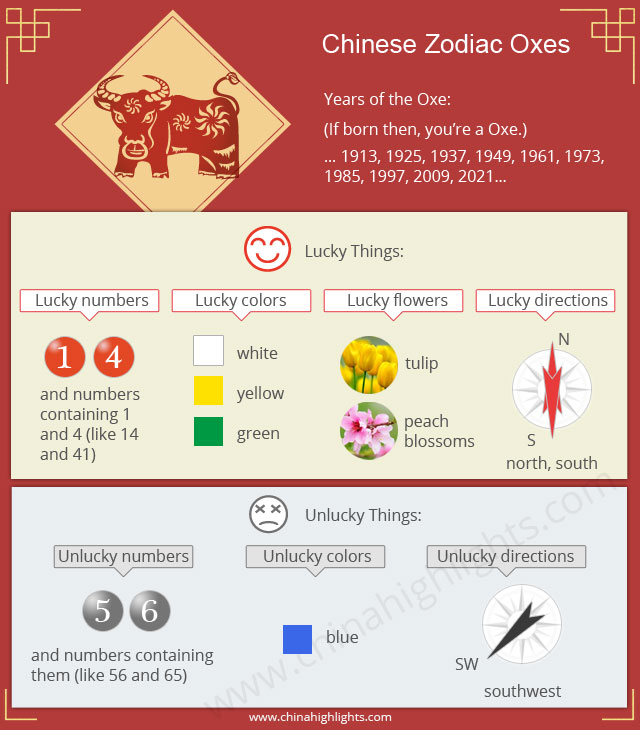 Year Of The Ox Zodiac Luck And Personality 2021 2009 1997