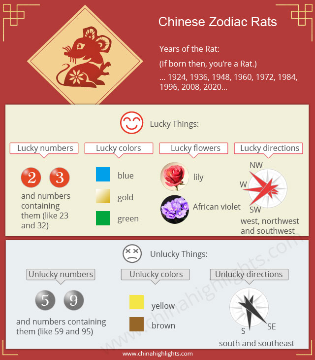 Chinese Zodiac Personality Chart