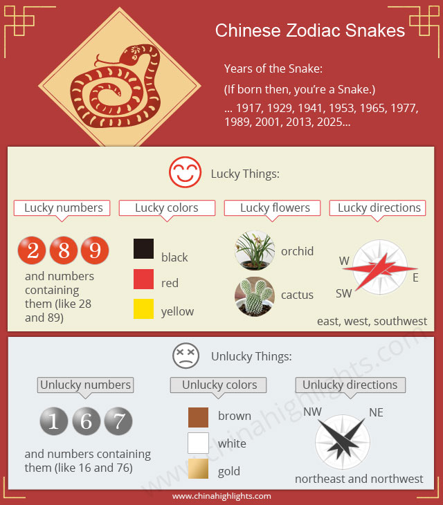 Snake Compatibility Chart