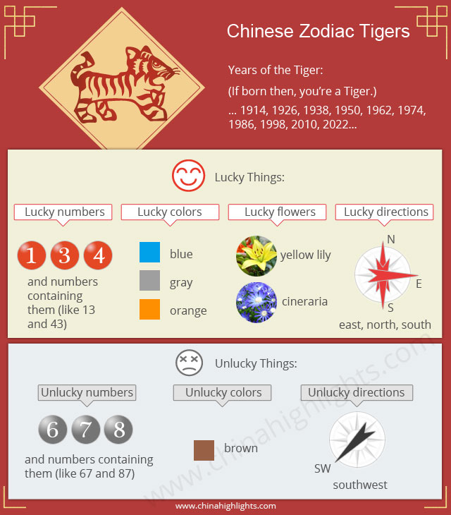 Chinese Zodiac Tiger Compatibility Chart