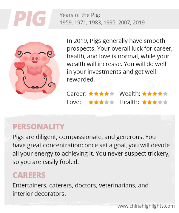 The Year Of The Pig Zodiac Luck Romance Personality