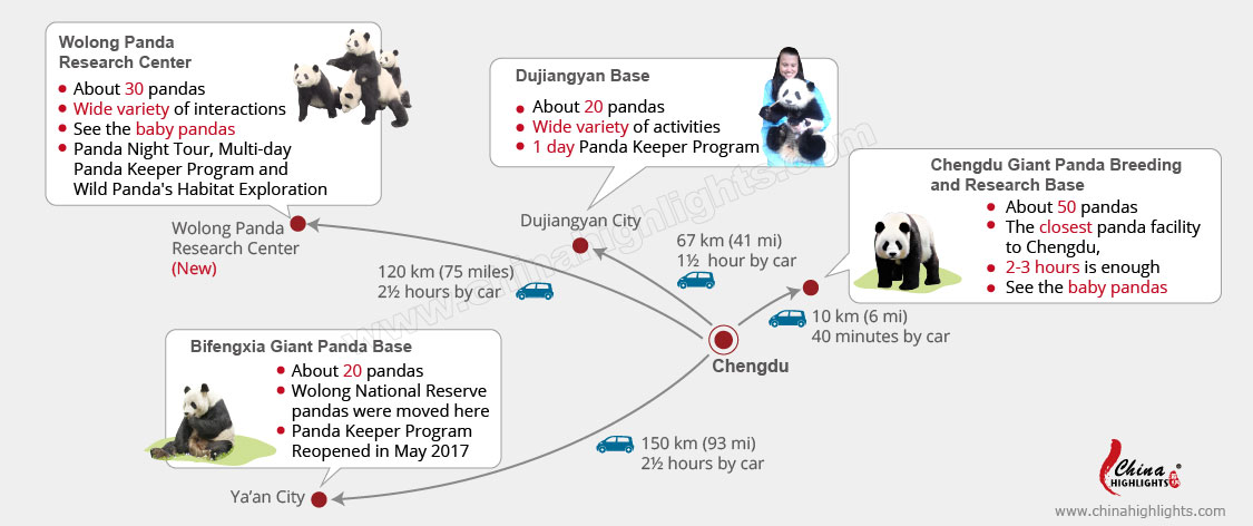 temperatures in December