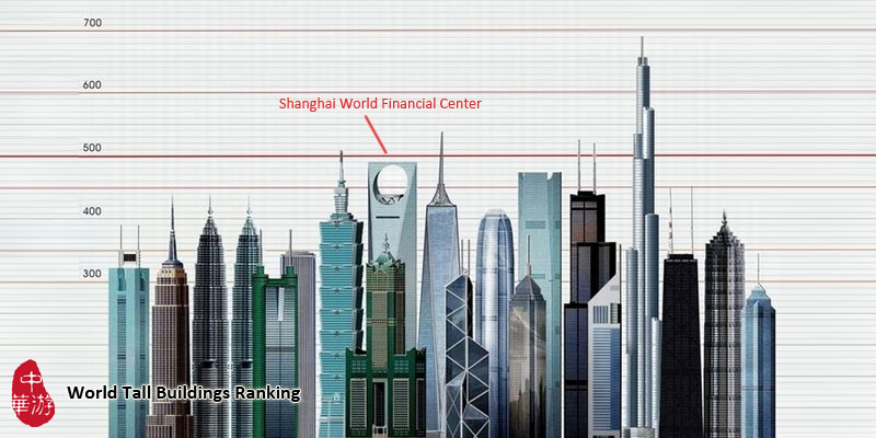 Tall buildings ranking