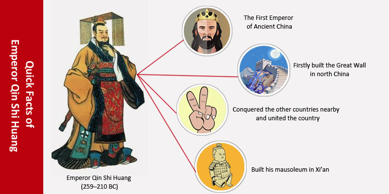 Quick facts of Qin Shi Huang