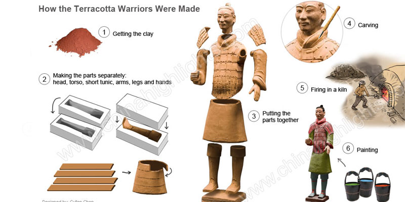 How to make a terra cotta warrior