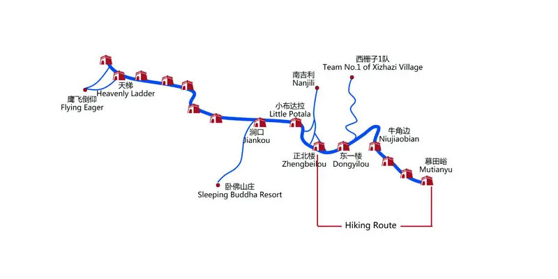 Jiankou Great Wall Hiking Map