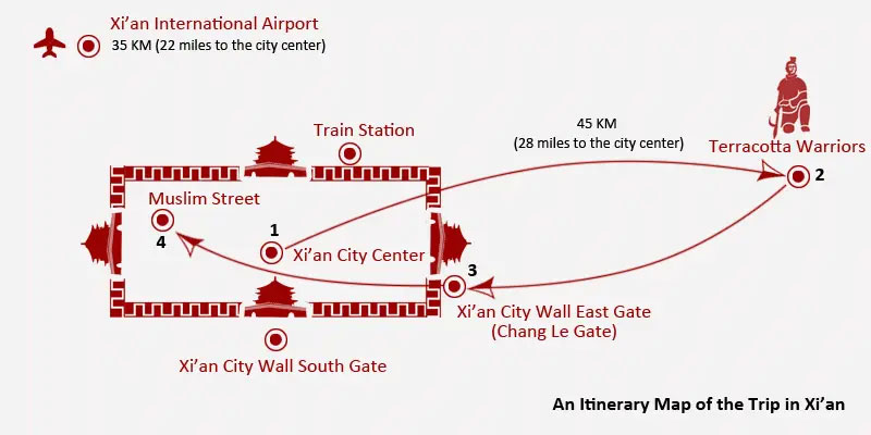A distance map of major attractions in Xi'an