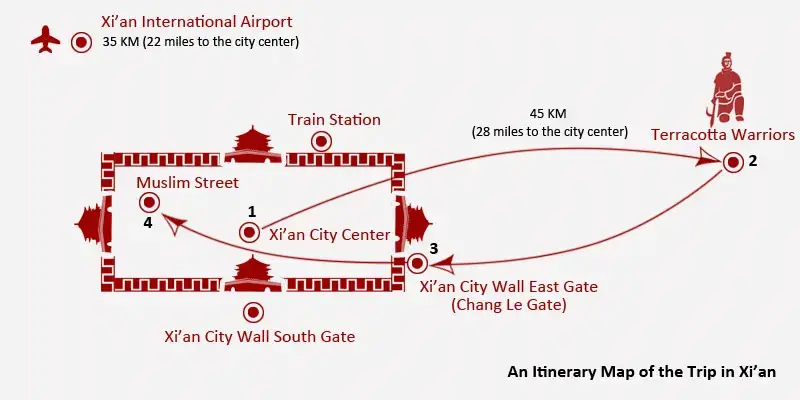 A distance map of major attractions in Xi'an