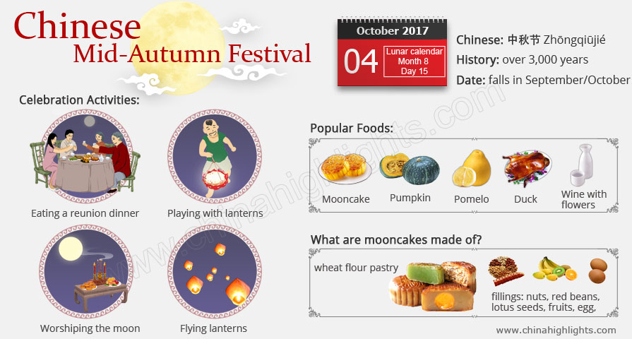 chinese mid autumn festival essay