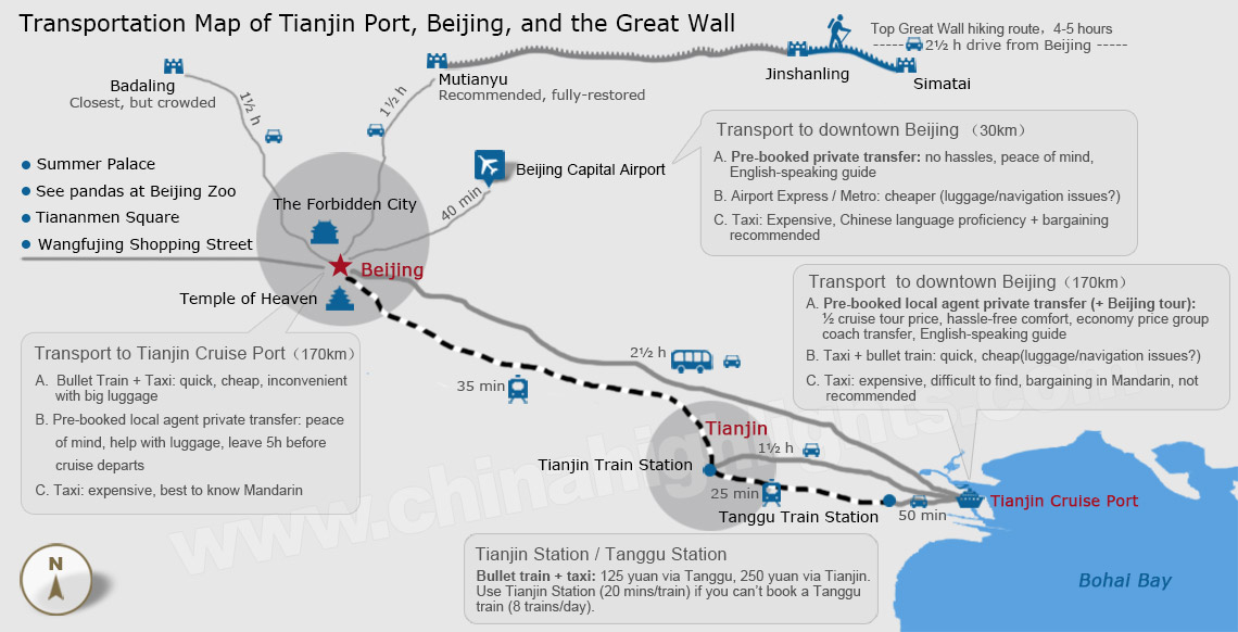 Transportation Map of Tianjin  cruise Port to Beijing