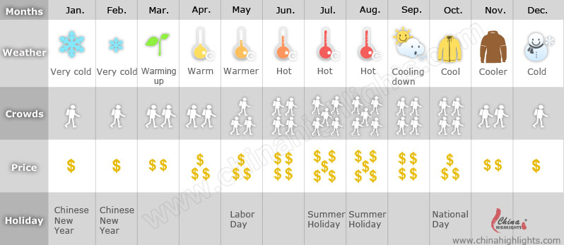 best time to visit China
