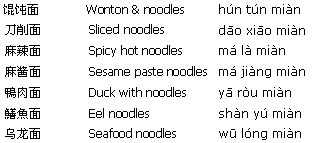 Chinese Food Menu, Chinese Noodles