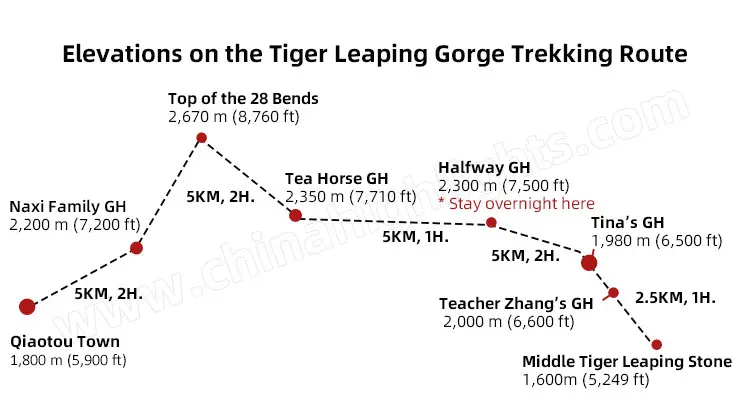 4-Day Tiger Leaping Gorge and Baoshan Stone Village Hiking Tour