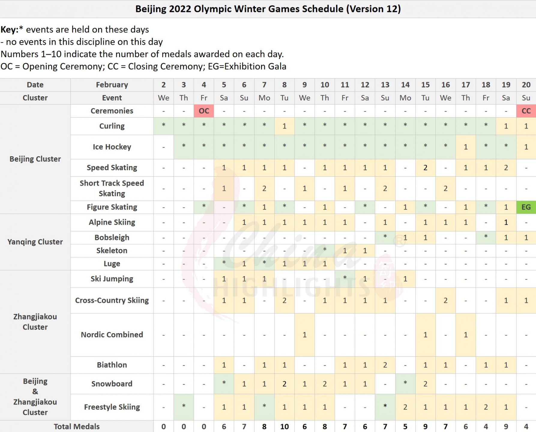 2022 winter olympic schedule