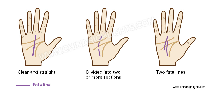 手相における運命線