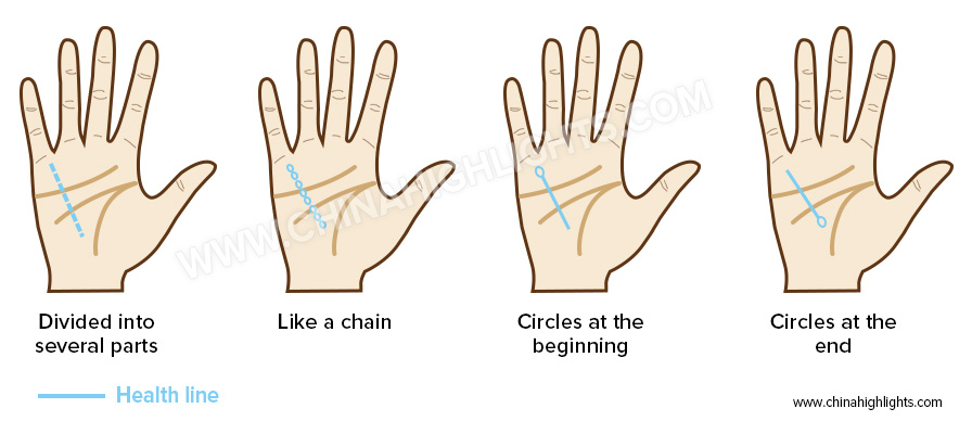 Linea della salute nella lettura della mano