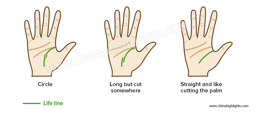 Linea del destino nella lettura della mano