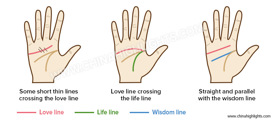 Linea dell'amore nella lettura delle palme