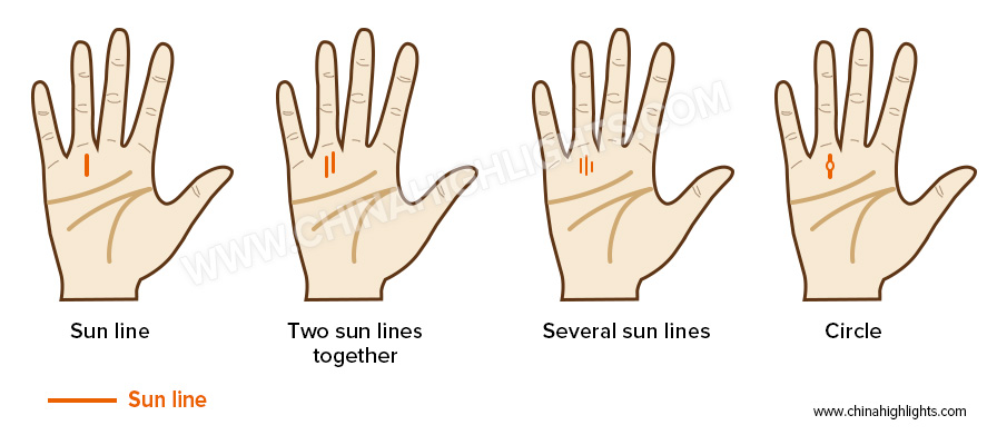 Sonnenlinie in der Handlesekunst