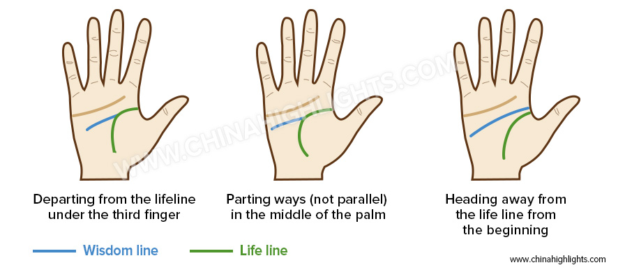 手相での智慧線