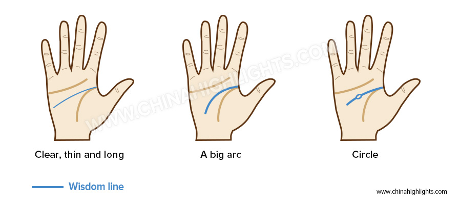 Línea de la sabiduría en la lectura de la palma de la mano
