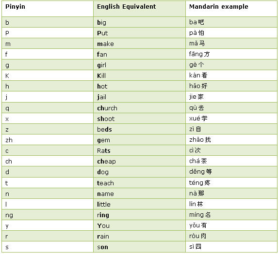 Pinyin Guide Chinese Pinyin Chinese Pinyin Learning Tone - 