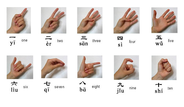 Image result for chinese hand numbers